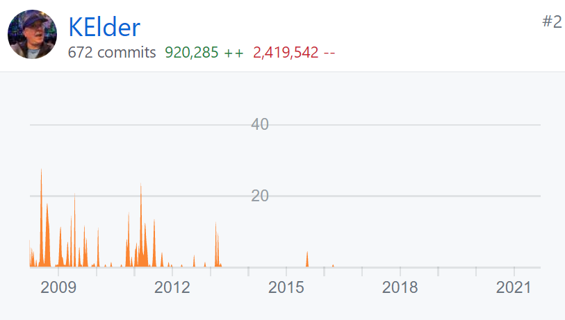 rock framework contributions